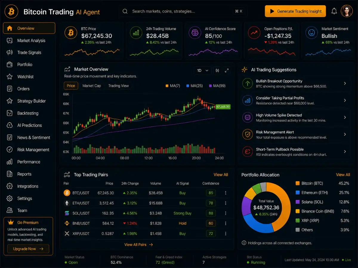 aibitcointrading.app AI Bitcoin trading app — BTC trading dashboard preview